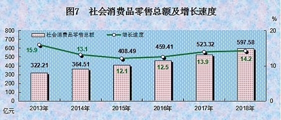 解读《2018年西藏自治区国民经济和社会发展统计公报》 教育基石中的中小学教科书发行与未来发展
