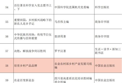 培育乡村产品品牌 入选国家新闻出版署重点出版物推荐目录的出版物零售创新路径